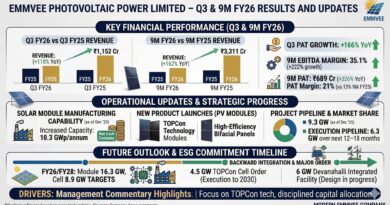 Emmvee Photovoltaic Power Limited Q3 2026 updates