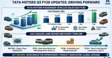 Tata motors and JLR Q3 2026 update