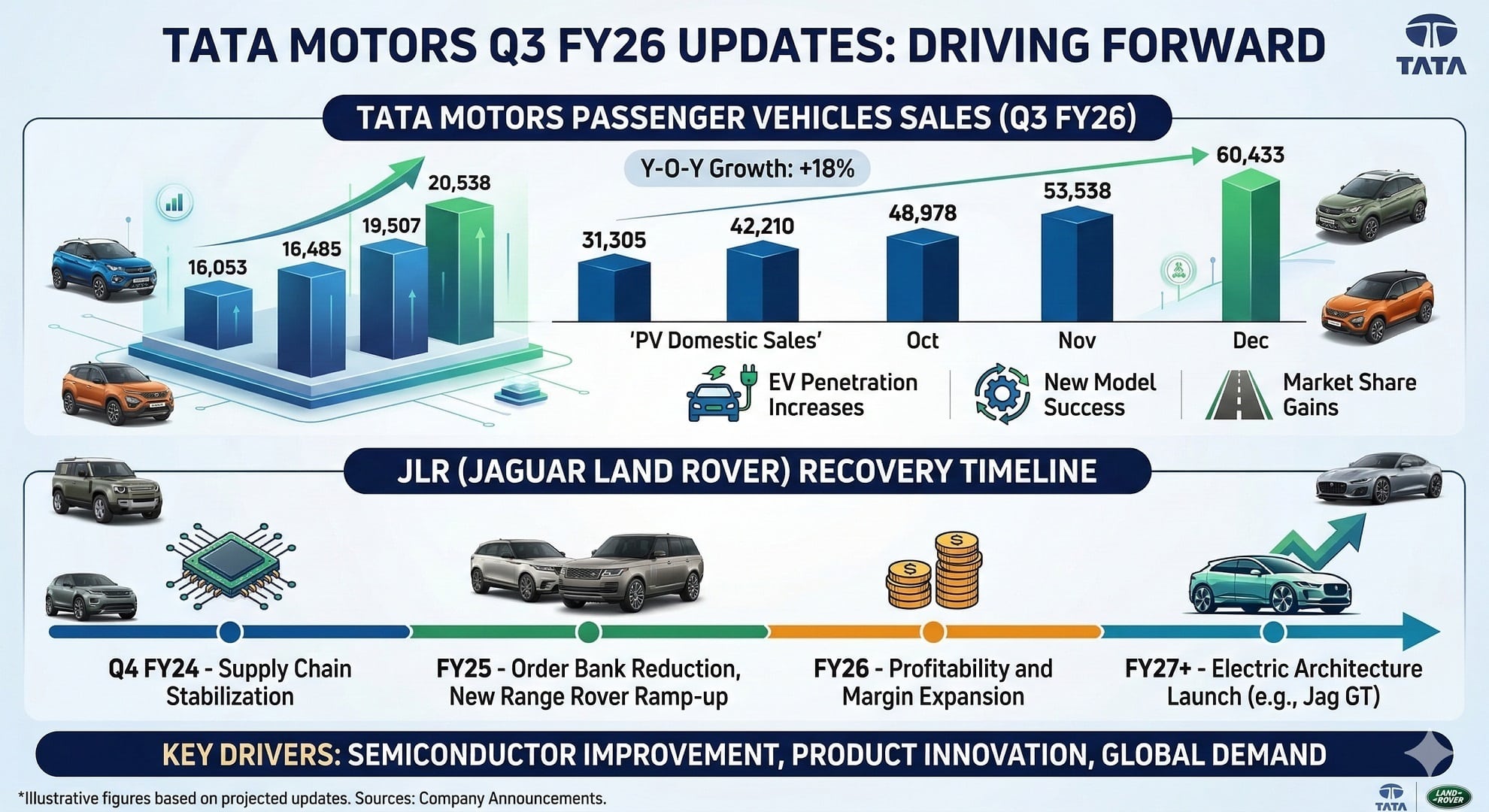 Tata Motors 2026 Key Takeaways: JLR Challenges, China Slowdown and Future Outlook