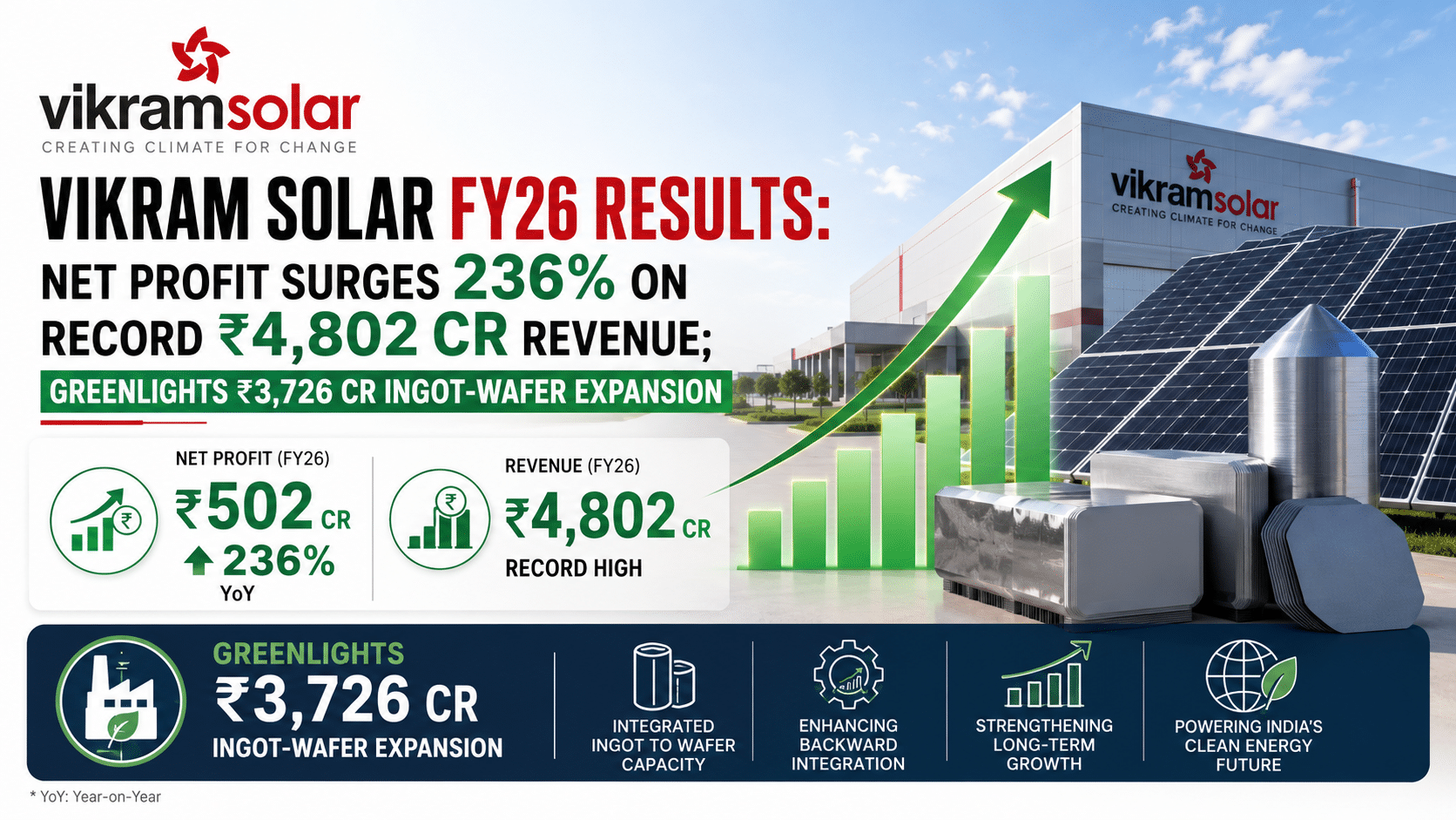 Vikram Solar Q4 and FY26 Results Conference Call: ₹4,802 Cr Revenue